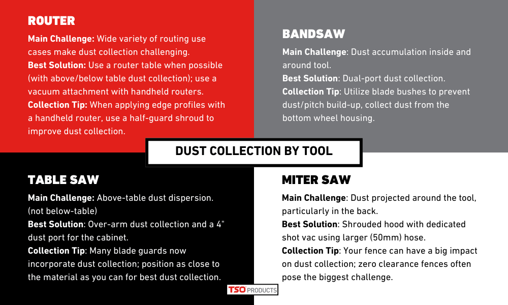 dust collection by tool