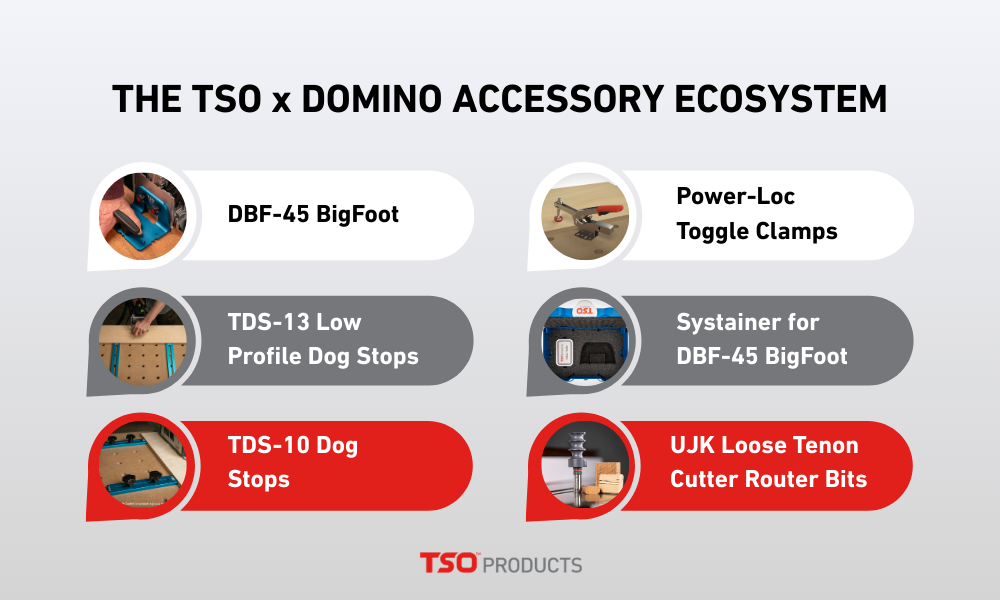 TSO products for domino
