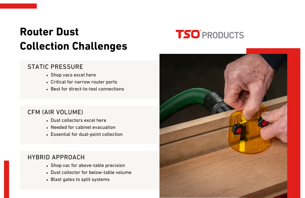 dust collection
