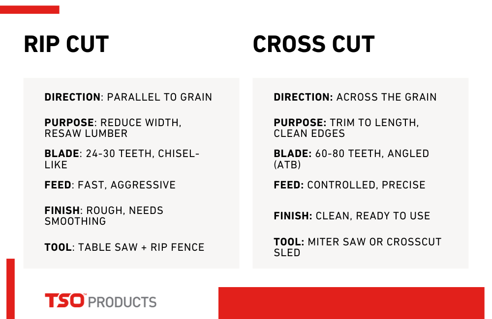 rip cut vs cross cut