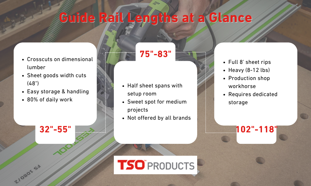 infographic guide rail length