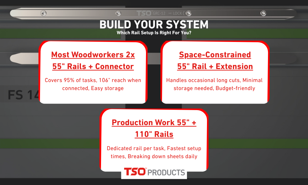 infographic rail suggestions