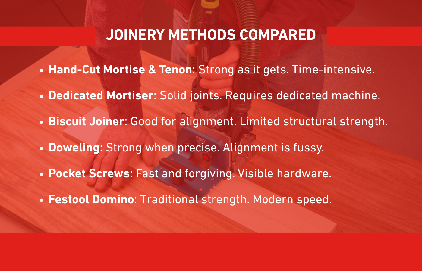 joinery methods