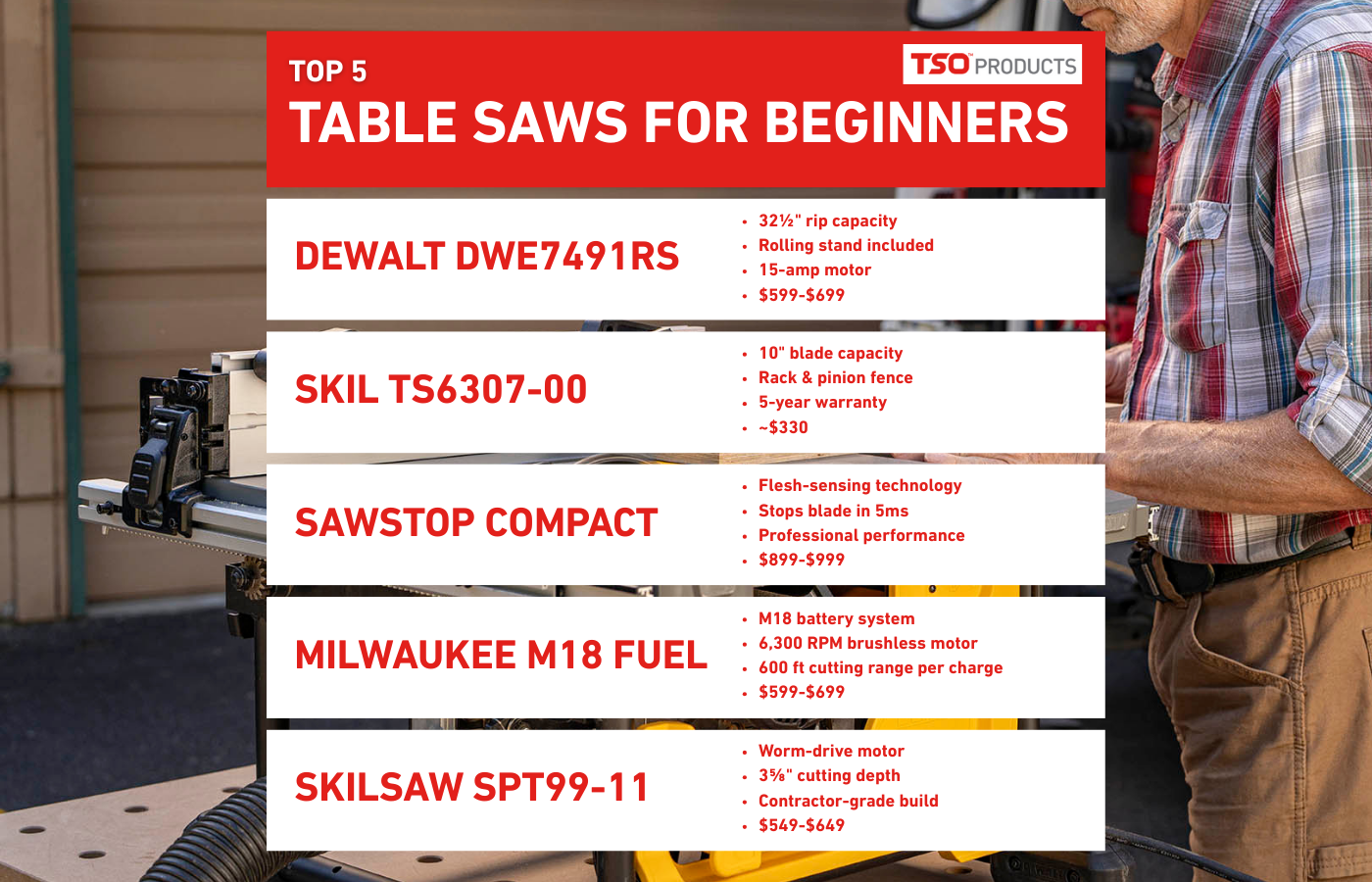 table saw for beginners