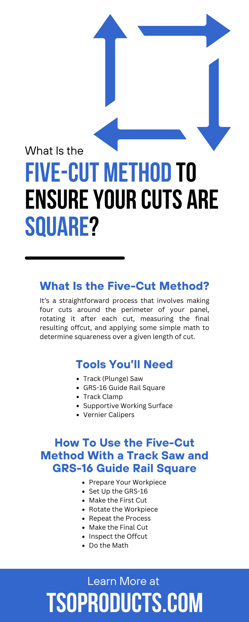 What Is the Five-Cut Method To Ensure Your Cuts Are Square?